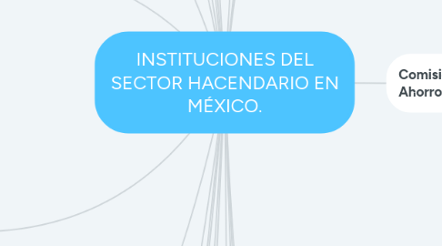 Mind Map: INSTITUCIONES DEL SECTOR HACENDARIO EN MÉXICO.