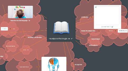 Mind Map: neuripsisofisiologia