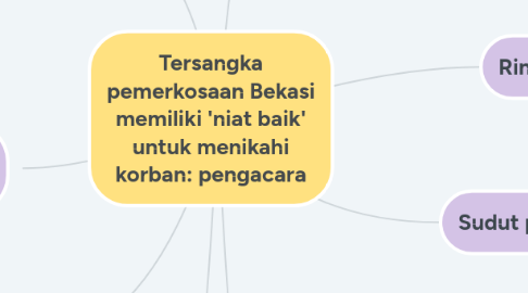 Mind Map: Tersangka pemerkosaan Bekasi memiliki 'niat baik' untuk menikahi korban: pengacara