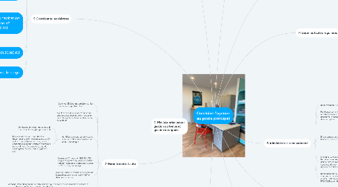 Mind Map: Conduire l'agence au poste principal