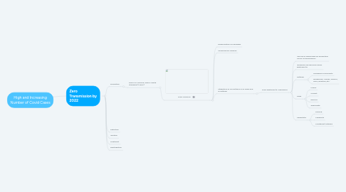 Mind Map: High and Increasing Number of Covid Cases