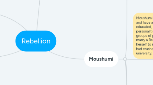 Mind Map: Rebellion