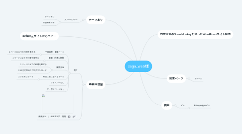 Mind Map: saga_web様