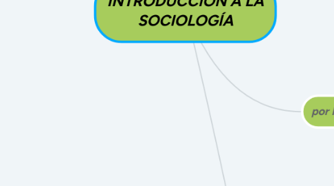 Mind Map: INTRODUCCIÓN A LA SOCIOLOGÍA