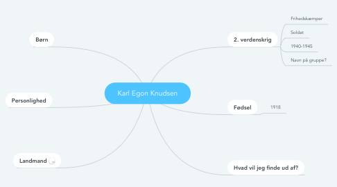 Mind Map: Karl Egon Knudsen