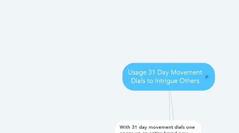 Mind Map: Usage 31 Day Movement Dials to Intrigue Others
