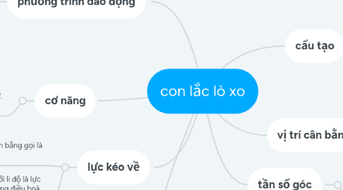 Mind Map: con lắc lò xo