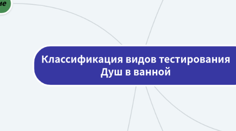 Mind Map: Классификация видов тестирования Душ в ванной