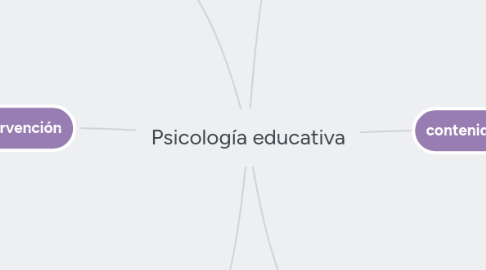 Mind Map: Psicología educativa