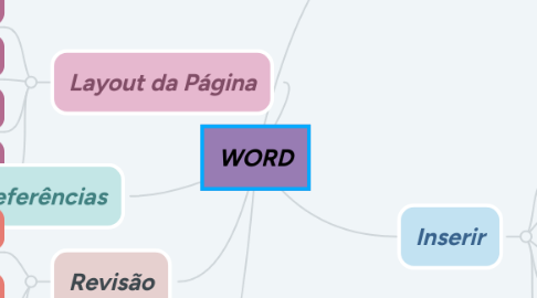 Mind Map: WORD