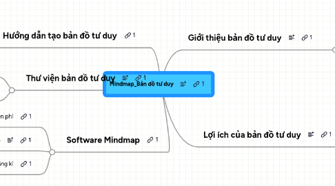 Mind Map: Mindmap_Bản đồ tư duy