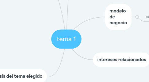 Mind Map: tema 1