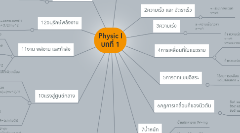 Mind Map: Physic I บทที่ 1