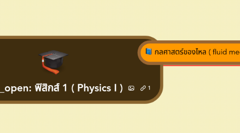 Mind Map: ฟิสิกส์ 1 ( Physics I )