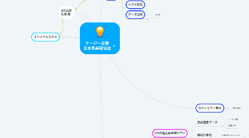 Mind Map: ケージー企画 日本医美容協会