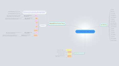 Mind Map: Unit 6 He'd never been abroad.
