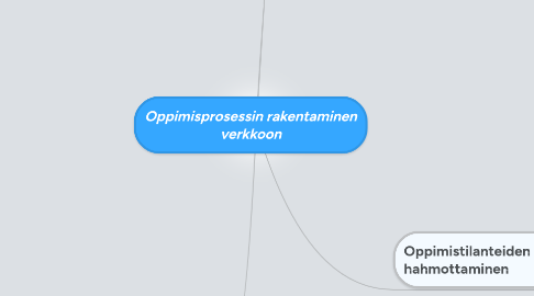 Mind Map: Oppimisprosessin rakentaminen verkkoon