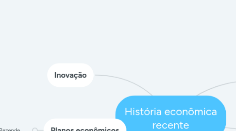 Mind Map: História econômica recente