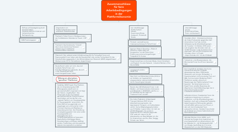 Mind Map: Zusammenschlüsse für faire Arbeitsbedingungen in der Plattformökonomie