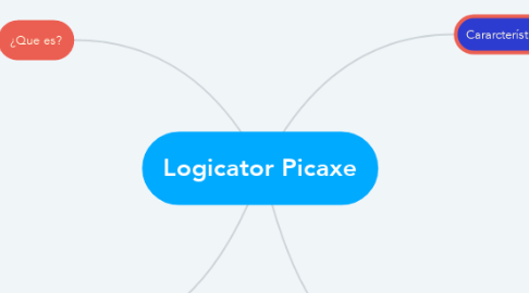 Mind Map: Logicator Picaxe