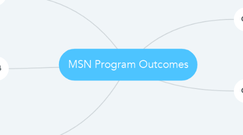Mind Map: MSN Program Outcomes