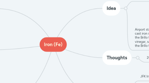 Mind Map: Iron (Fe)