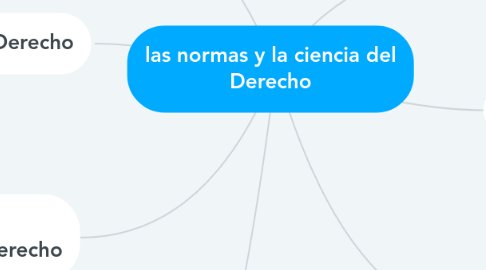 Mind Map: las normas y la ciencia del Derecho