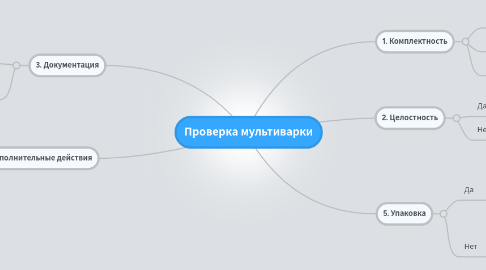 Mind Map: Проверка мультиварки