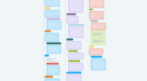Mind Map: Procesos básicos e integradores del pensamiento