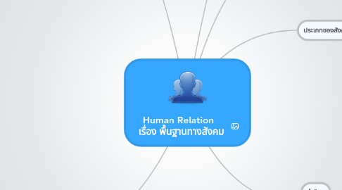 Mind Map: Human Relation เรื่อง พื้นฐานทางสังคม
