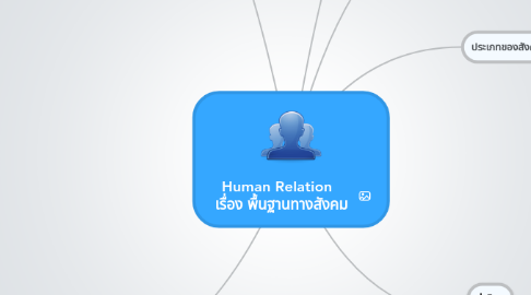 Mind Map: Human Relation   เรื่อง พื้นฐานทางสังคม