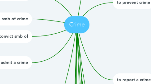 Mind Map: Crime