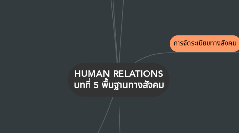 Mind Map: HUMAN RELATIONS บทที่ 5 พื้นฐานทางสังคม