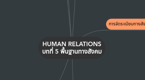 Mind Map: HUMAN RELATIONS บทที่ 5 พื้นฐานทางสังคม