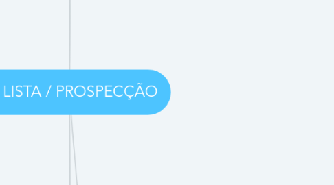 Mind Map: ID - LISTA / PROSPECÇÃO