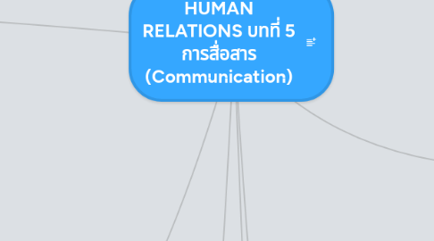 Mind Map: HUMAN RELATIONS บทที่ 5 การสื่อสาร (Communication)