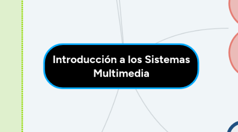 Mind Map: Introducción a los Sistemas Multimedia