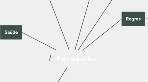 Mind Map: Polo aquático