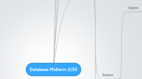 Mind Map: Database Midterm 2/55