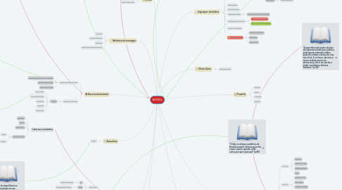 Mind Map: NOTÍCIA