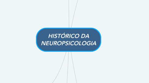 Mind Map: HISTÓRICO DA NEUROPSICOLOGIA