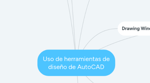 Mind Map: Uso de herramientas de diseño de AutoCAD