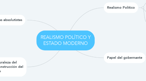 Mind Map: REALISMO POLÍTICO Y ESTADO MODERNO