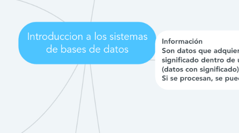 Mind Map: Introduccion a los sistemas de bases de datos