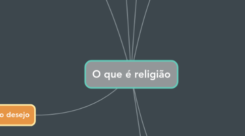 Mind Map: O que é religião