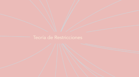 Mind Map: Teoría de Restricciones