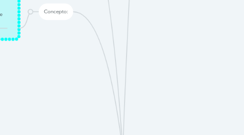 Mind Map: EMPRESA