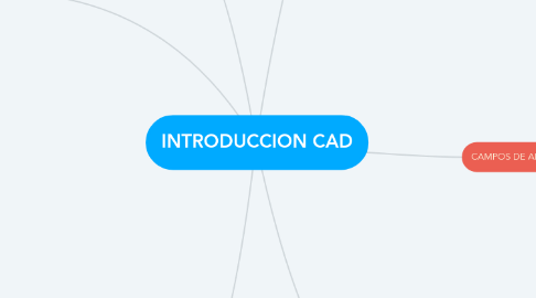 Mind Map: INTRODUCCION CAD