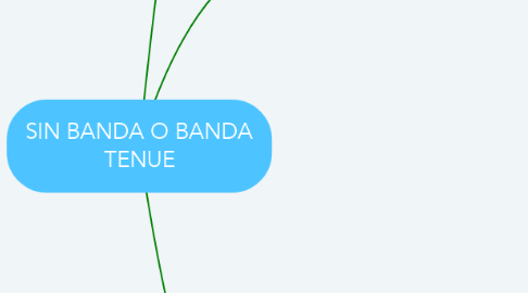 Mind Map: SIN BANDA O BANDA TENUE