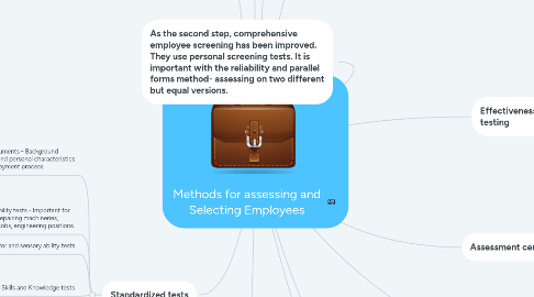 Mind Map: Methods for assessing and Selecting Employees